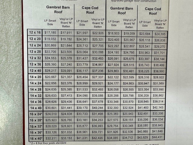 2 Story Pricing